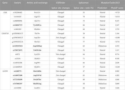 Genetic variants in genes involved in creatine biosynthesis in patients with severe obesity or anorexia nervosa